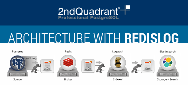 Architecture with redislog