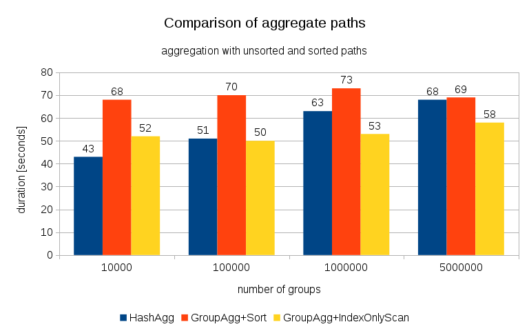 aggregate-paths